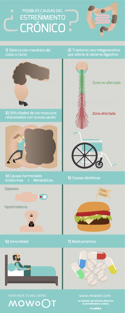 Estreñimiento Severo Síntomas Diagnóstico Y Tratamientos Eficaces 2694